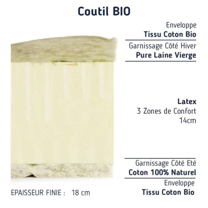 Le Matelas Bio 100 % latex naturel demi corbeille