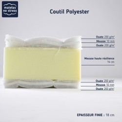 Coupe de notre Matelas Mousse haut de gamme demi corbeille