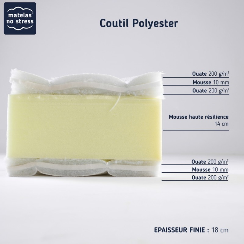 La coupe de notre matelas Mousse demi corbeille La coupe de notre matelas Mousse demi corbeille