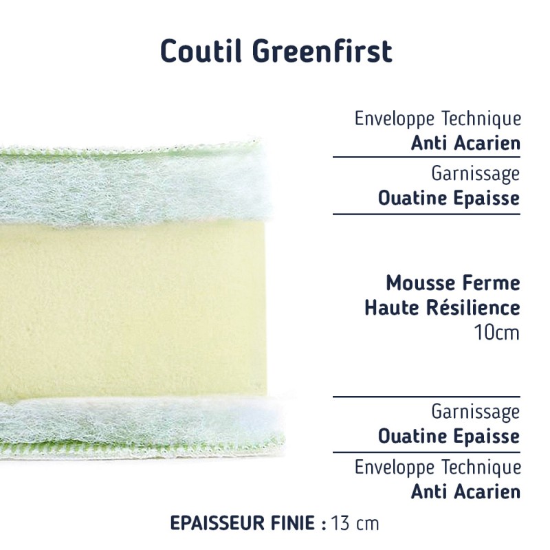 Le plus produit de notre matelas 90x200 enfant anti acarien avec son coutil Greenfirst ® :  La mousse se compose de millions de petites alvéoles autonomes et élastiques.  Elles créent le multi soutien : une résistance proportionnelle au poids du corps,pour un équilibre idéal.  Cette mousse Haute Résilience épouse chacun des mouvements du corps de votre enfant.  La mousse HR 32 kg permet un accueil équilibré et un soutien ferme.   Avec son coutil en maille finition Greenfirst anti acarien souple et doux avec une ouate de polyester pour un accueil chaleureux.  Spécificités techniques de notre matelas 90x200.  - Épaisseur du matelas fini : 12 cm.  - Cœur du matelas : 10 cm de mousse haute résilience polyuréthane de type Bultex :  Une mousse de grande qualité, certifiée Oeko-tex (voir le certificat) : Concernant la mousse que nous utilisons.    Ce matelas enfant anti acarien est de fabrication 100%  française : Il est réalisé dans nos ateliers à Tourcoing dans le Nord de la France. Conçu grâce à un savoir-faire de plusieurs dizaines d'années et dans le souci de votre confort, ce matelas possède une qualité unique car il est fabriqué à la commande.  Son emballage : Ce matelas 90x200 anti acarien, est emballé par nos soins d'une housse en polyuréthane très résistante. Pour une meilleure protection, le matelas est envoyé sous carton.  Livraison GRATUITE. Voir les conditions de fabrication et livraison