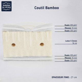 Le matelas latex 140x190 ferme