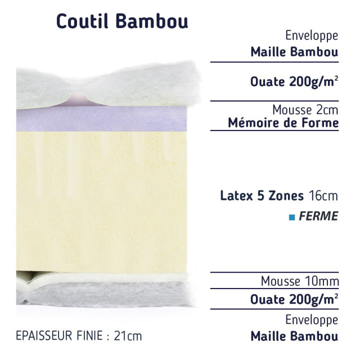 Vue du matelas latex ferme 1 face mémoire de forme – soutien optimal du dos