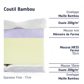 matelas sur-mesure en mousse à mémoire de forme, compo