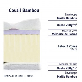 matelas sur mesure, en latex et mousse à mémoire de forme, compo