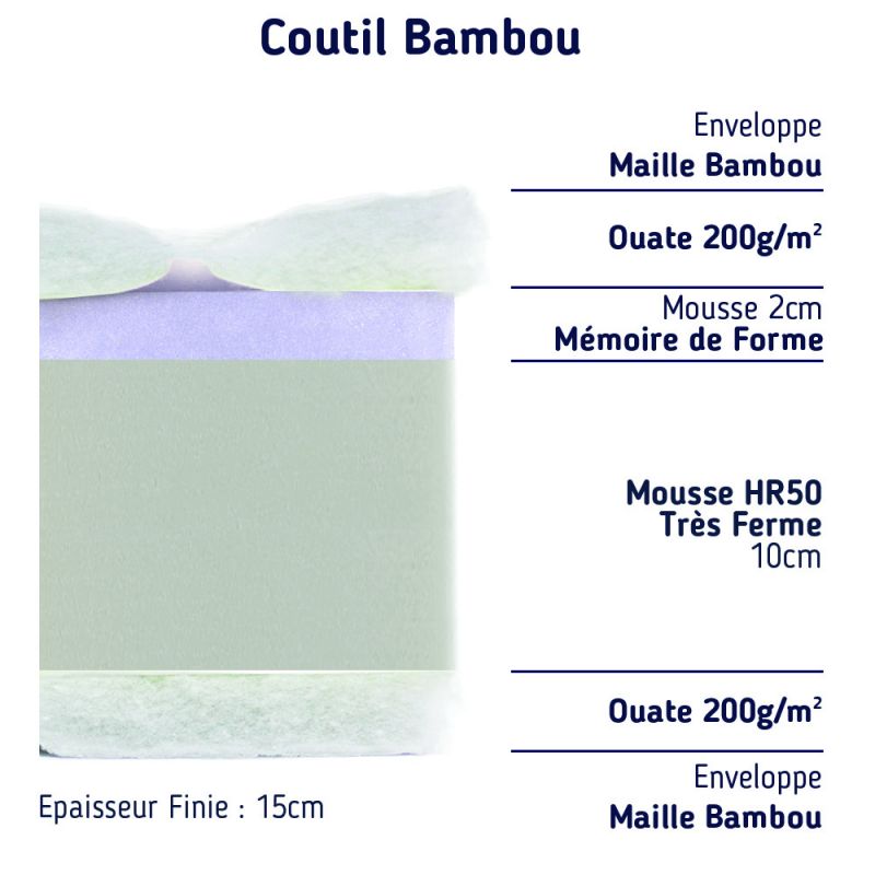 Matelas 160x200 - Mousse à Mémoire de Forme HD - Très ferme IDEAL