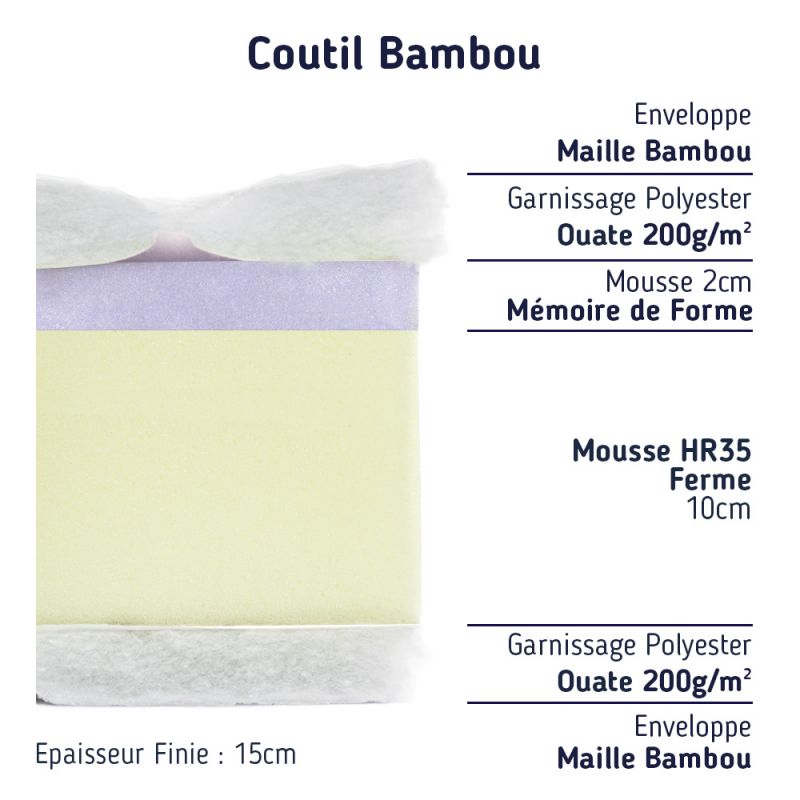 Le plus produit du matelas enfant 90x200 en mousse à mémoire de forme accueil moelleux soutien équilibré.  Un concept de deux technologies,  1) La mousse à mémoire de forme de 2 cm densité 50 kg/M3:  La mousse à mémoire de forme est constituée de fibres viscoélastiques aérées. En s'imprégnant de la chaleur du corps il en épouse toutes les parties: les creux liés aux diverses formes du corps s'estompent et il diminue les point de compression, assurant ainsi un meilleur maintien et facilitant la circulation sanguine.  -Les avantages de la mousse à mémoire de forme (à découvrir)  2) La mousse haute résilience HR 35 épaisseur 10 cm .  La mousse se compose de millions de petites alvéoles autonomes et élastiques.Elles créent le multi soutien : une résistance proportionnelle au poids du corps  Pour un équilibre idéal. Cette mousse Haute Résilience épouse chacun des mouvements du corps.  La mousse HR 35 kg permet un soutien équilibré.  Mousse de grande qualité ne s'affaissant pas dans le temps.     Spécificités techniques de ce matelas 90x200:  - Épaisseur du matelas fini : 15 cm.  - Cœur du matelas : 10 cm Mousse hr 35.  - Apport mousse à mémoire de forme : 2 cm densité 50 kg / m3.  L'ensemble de nos matières béneficie de certifications prouvant qu'elles sont conformes à la réglementation en vigueur et non nocives pour la santé.Voir les certificats de nos matières.   Certification de notre fournisseur de mousse (voir le certificat) : Concernant la mousse que nous utilisons.     - Accueil du matelas : Moelleux  - Soutien du matelas : Ferme.     son coutil :   Face de dessus. Le coutil de ce matelas mousse et mémoire de forme est en Bambou : La viscose de bambou est une fibre obtenue par transformation de la cellulose du bambou. Sa housse est d'une douceur exceptionnelle. Solution idéale pour les personnes sensibles aux allergies, il apporte une indéniable sensation de bien-être en plus.  La viscose de bambou garde au frais pendant l'été et bien au chaud en hiver et absorbe l'humidité 3 fois plus que le coton.  - Face de dessous: coutil en polyester nappé de 10 mm de mousse et 400 gr de ouatine.    Une fabrication 100 % Française by Matelas No Stress ® :    Ce matelas enfant 90x200 mousse mémoire de forme a été conçu et fabriqué par nos soins, nous vous invitons à découvrir notre société et savoir qui nous sommes.     Son emballage : Il est emballé par nos soins d'une housse en polyuréthane très résistante. Pour une meilleure protection, le produit est envoyé sous carton.  Livraison : . Livraison gratuite dans toute la France métropolitaine. Voir les conditions de fabrication et livraison  Matelas No Stress ® fait de votre sommeil sa priorité !