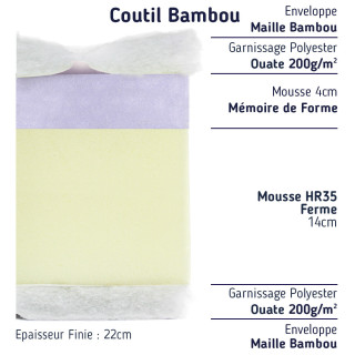 Matelas Mousse à Mémoire De Forme diamètre 215