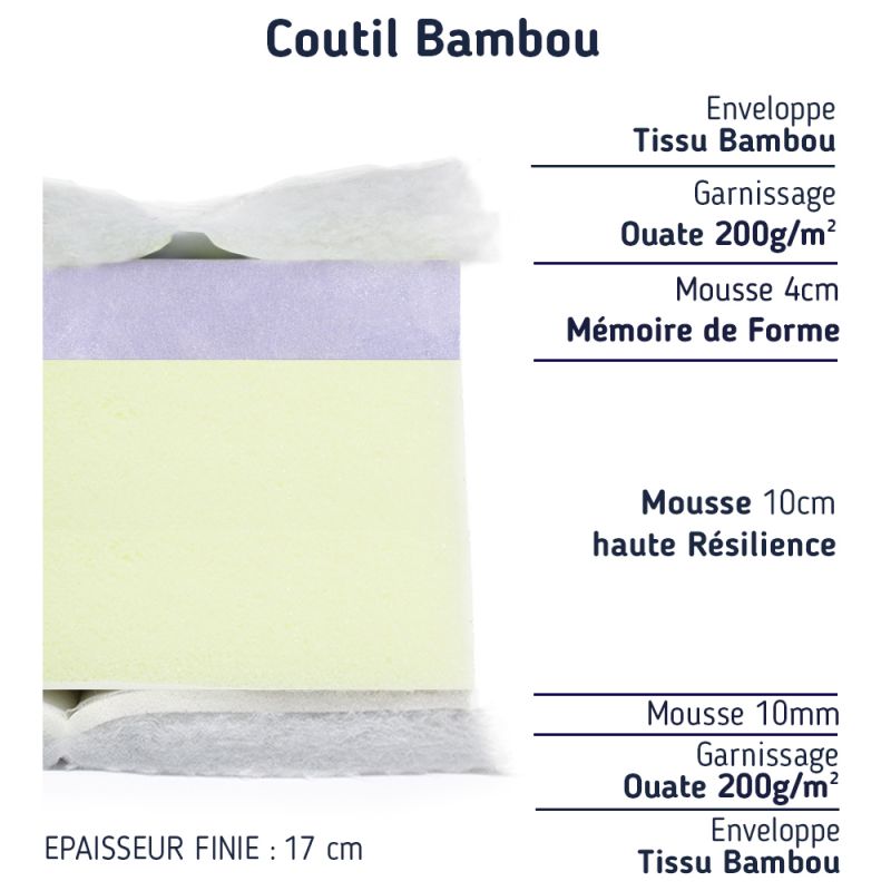 Matelas enveloppant 2x90x200 très moelleux soutien équilibré Matelas enveloppant 2x90x200 très moelleux soutien équilibré