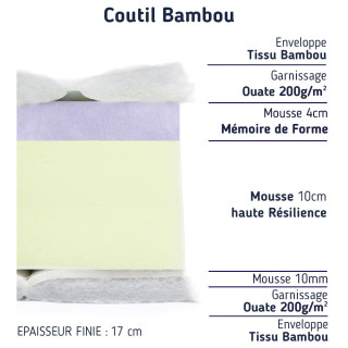 Matelas enveloppant 2x80x190 confort très moelleux maintien équilibré