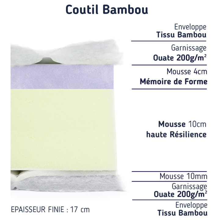 Matelas enveloppant 2x70x190 confort très moelleux et maintien équilibré