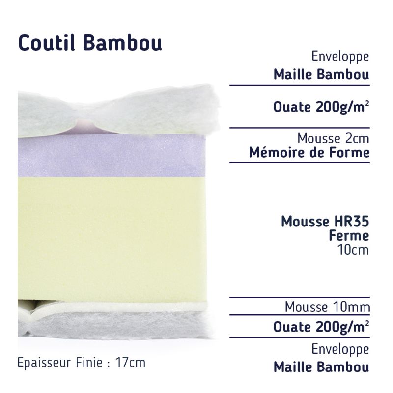 Surmatelas 160x200 Mousse à mémoire de form 5 zones de confort