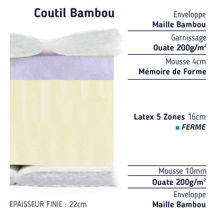 Matelas 180x200 ergonomique combinant latex et mousse mémoire de haute qualité