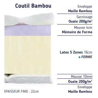Matelas 200x200 avec soutien ferme en latex naturel et mousse à mémoire de forme