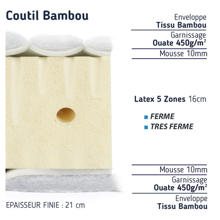 Matelas pour Deux Personnes  BiConforts, Toutes Tailles