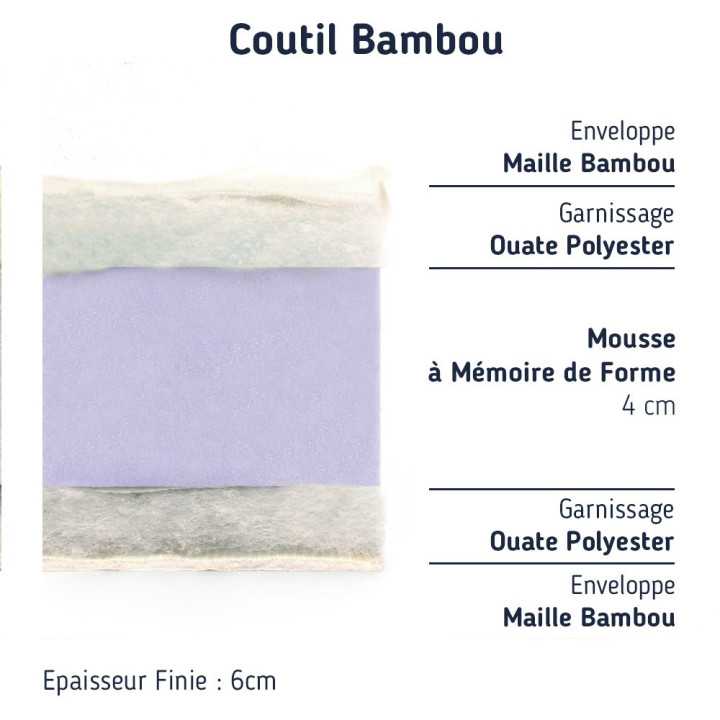 composition Surmatelas 160x200 Mémoire de Forme Bambou