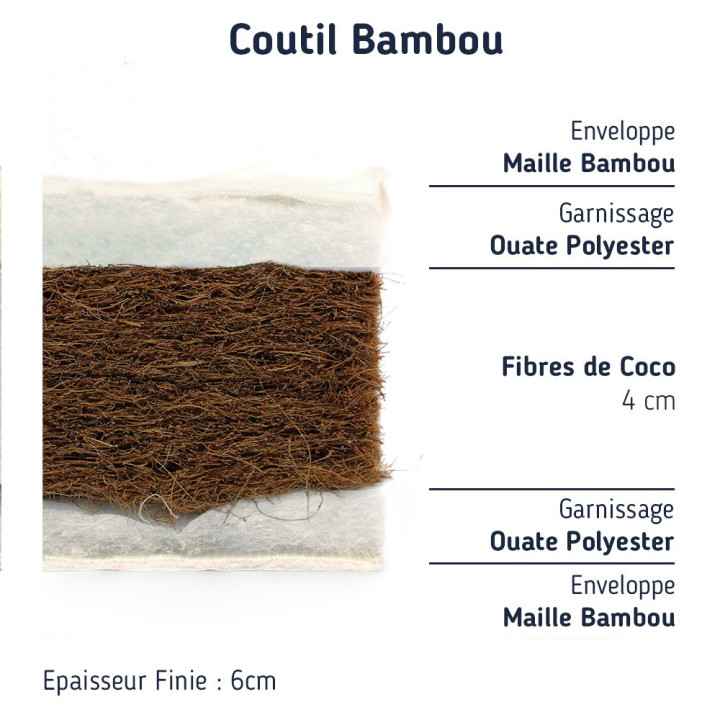 coupe de notre surmatelas ferme en fibres de coco
