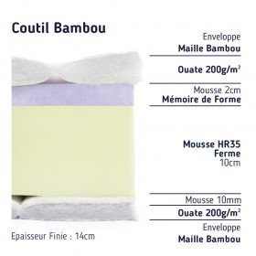 Matelas Camping-Car Sur Mesure