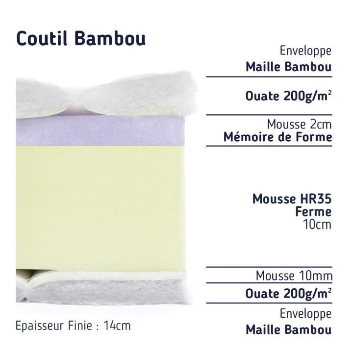 Matelas Camping-Car Personnalisé