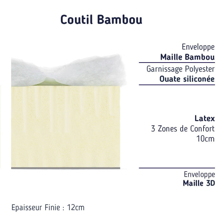 matelas latex Camping Car et Caravane en 12 cm