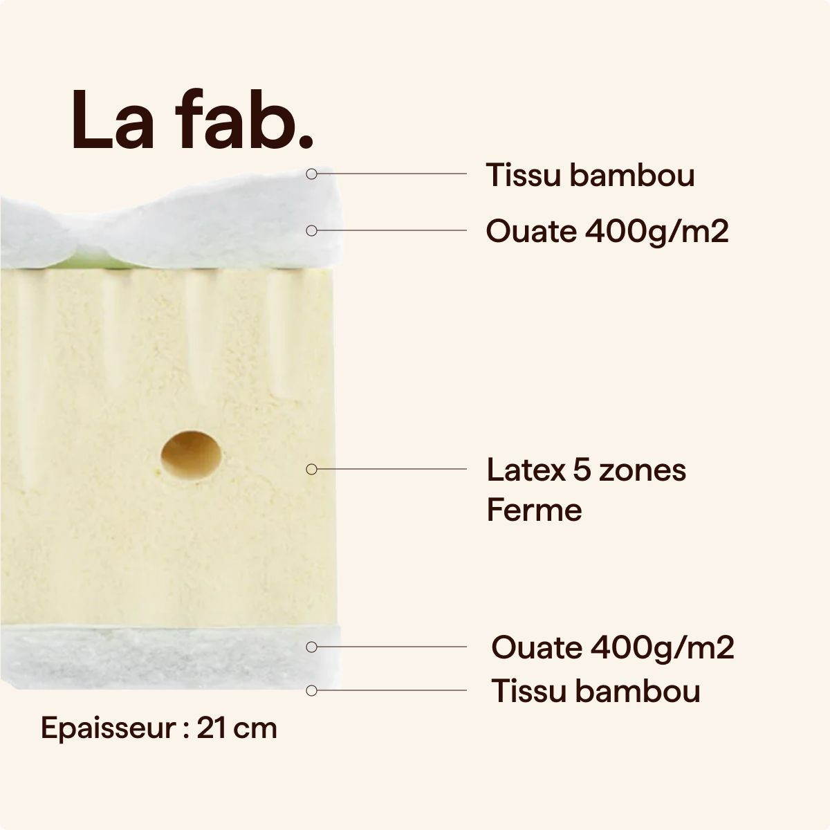 https://www.matelasnostress.fr/35017-product_main_2x/matelas-latex-ferme-5-zones-epais.jpg