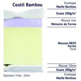 Matelas Mousse à Mémoire De Forme diamètre 210