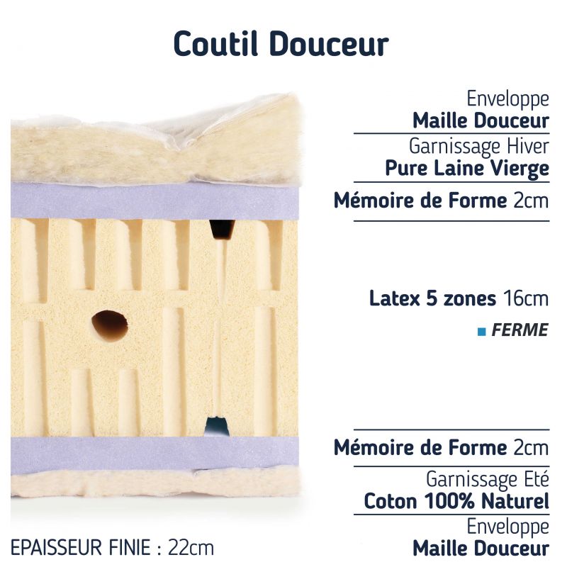 Matelas 140x190 latex 5 zones ferme mémoire de forme moelleux Matelas 140x190 latex 5 zones ferme mémoire de forme moelleux