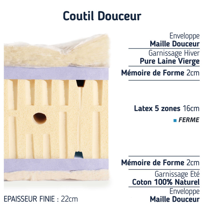 Matelas en latex ferme double 2x100x200 offrant un confort moelleux