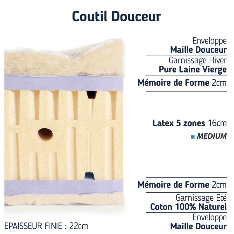 Matelas accueil moelleux 2x80x200 soutien latex souple Matelas accueil moelleux 2x80x200 soutien latex souple