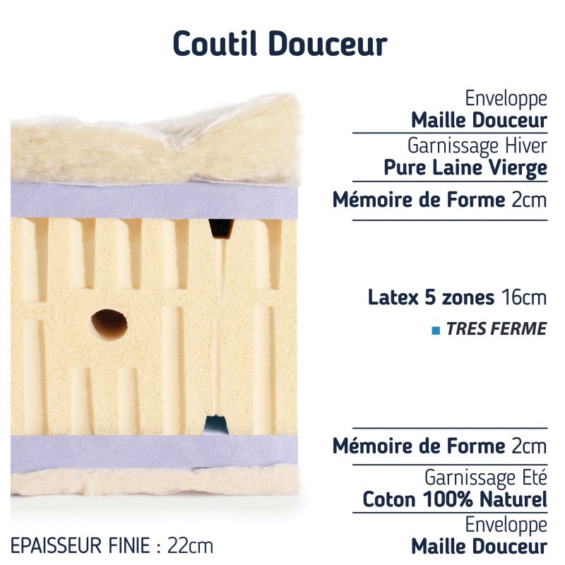 Matelas accueil moelleux soutien latex très ferme 200x200 Matelas accueil moelleux soutien latex très ferme 200x200