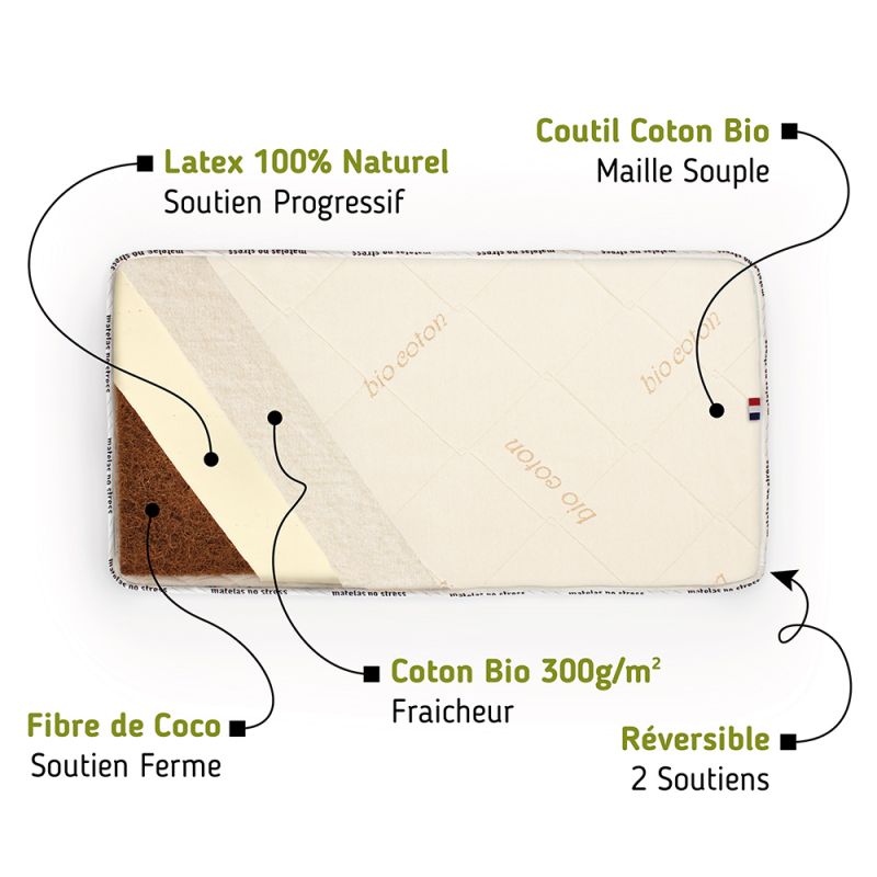 Matelas Bébé 60x120, Coco et Latex Matelas Bébé 60x120, Coco et Latex