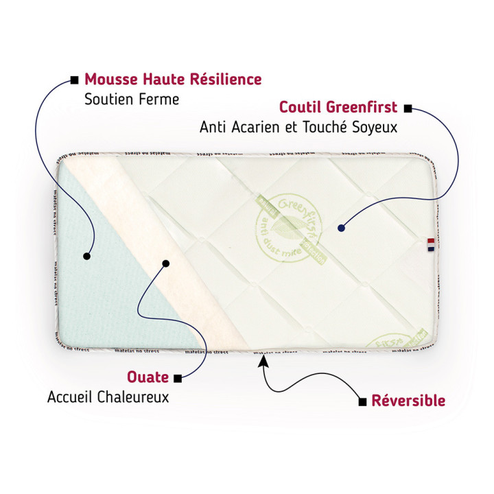 Matelas bébé anti acarien Greenfirst