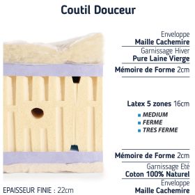 Coupe de notre matelas Mémoire de Forme demi corbeille 80+80x190