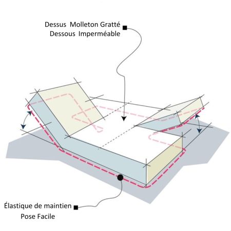 Alése Matelas molleton pour Lit articulé 2 personnes, Têtes et Pieds indépendants