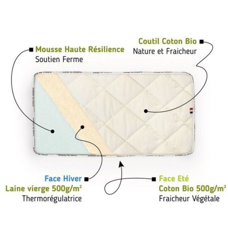 Matelas 60x120 climatisé composition