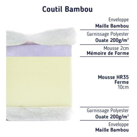 Composition Matelas mousse ferme mémoire de forme moelleux accueil moelleux - 14 cm