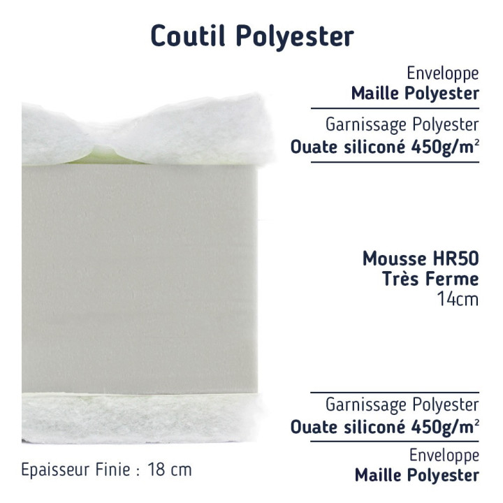 Composition matelas mousse très ferme