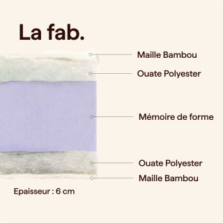 surmatelas-memoire-forme-compo
