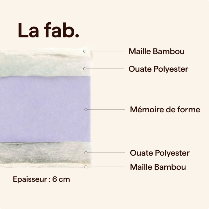 surmatelas-memoire-forme-compo
