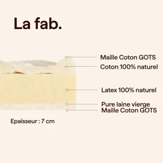 Surmatelas sur mesure Latex Naturel