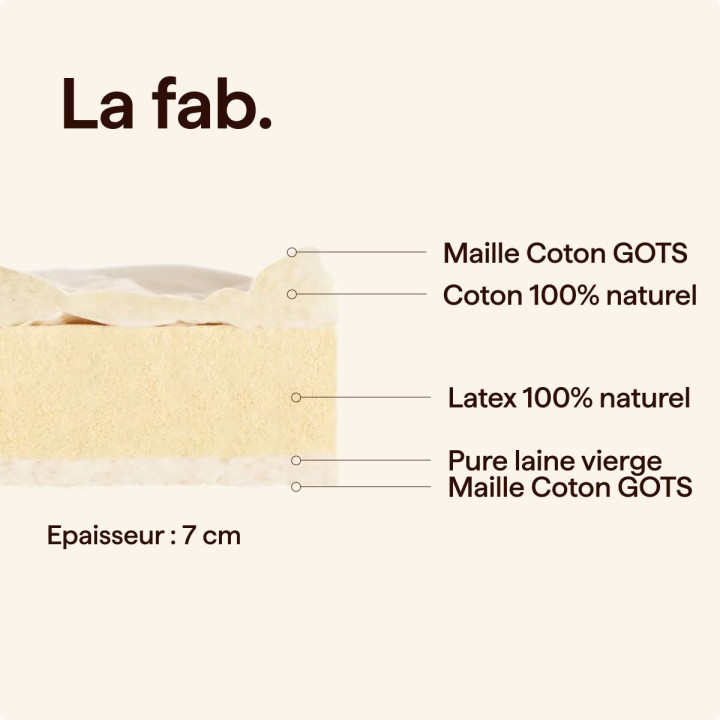 surmatelas-latex-naturel-compo