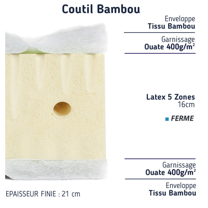 Matelas latex ferme 5 zones composition