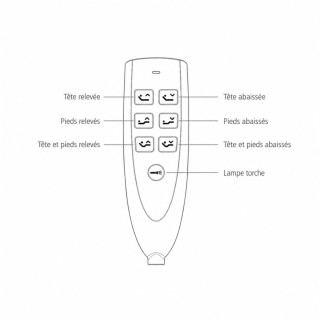Télécommande filaire