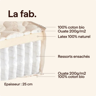 Matelas Ressorts Ensachés & Latex Naturel | Made in France