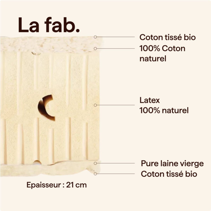 matelas latex naturel BIO ferme composition