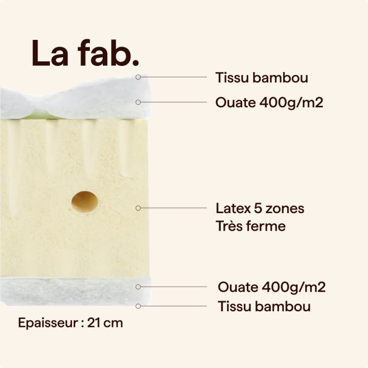 Matelas latex très ferme 5 zones épais