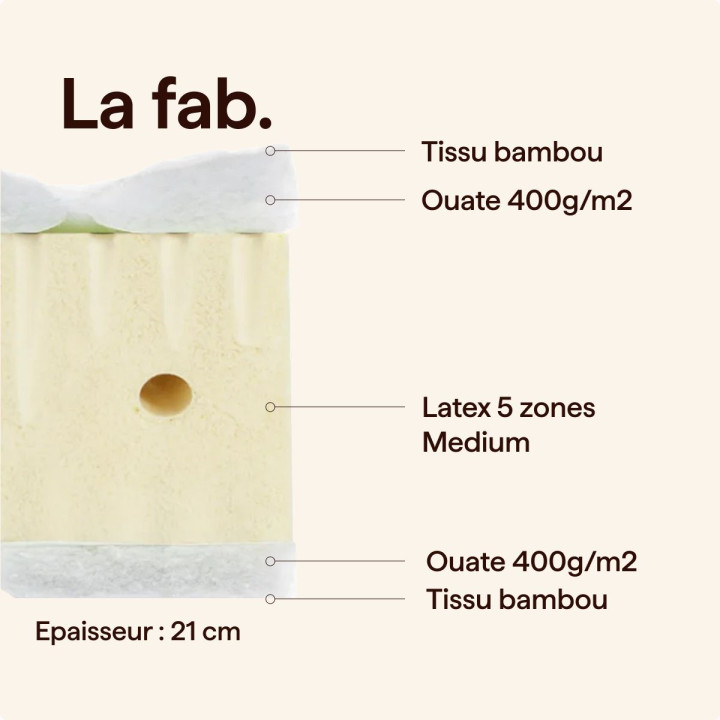 Matelas latex souple 5 zones épais