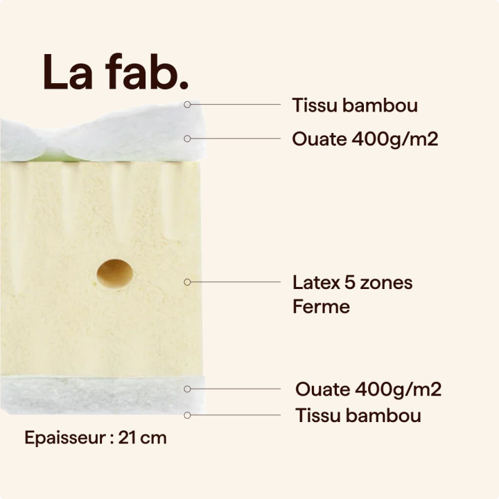 Matelas latex ferme 5 zones composition