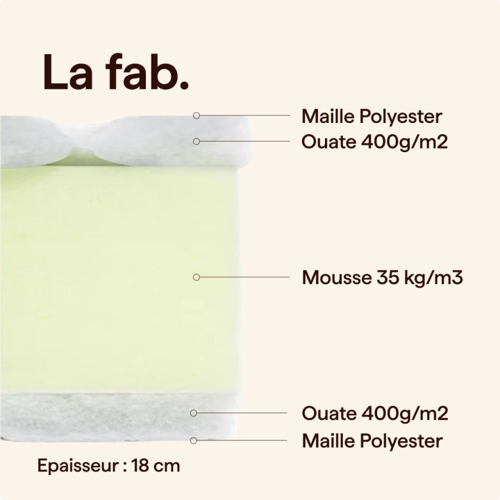 matelas mousse ferme composition