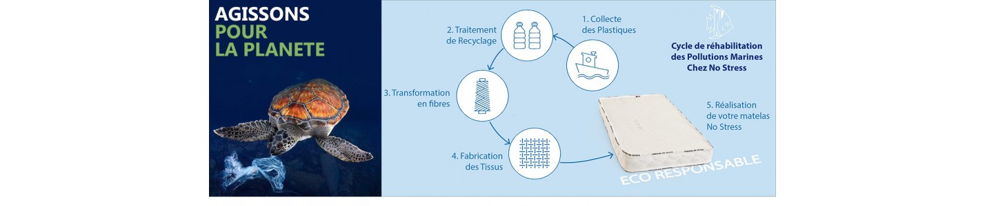 Matelas enfant - achat responsable