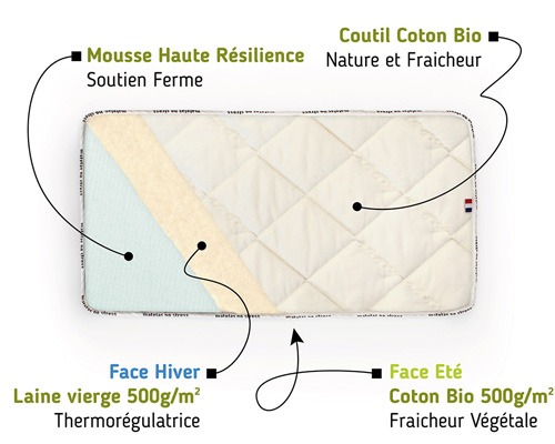 Matelas bébé bio, confort climatisé